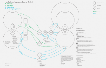 Search Taxonomy Diagram