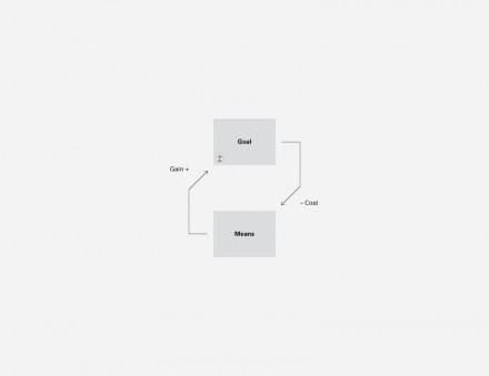 5_bio-costs