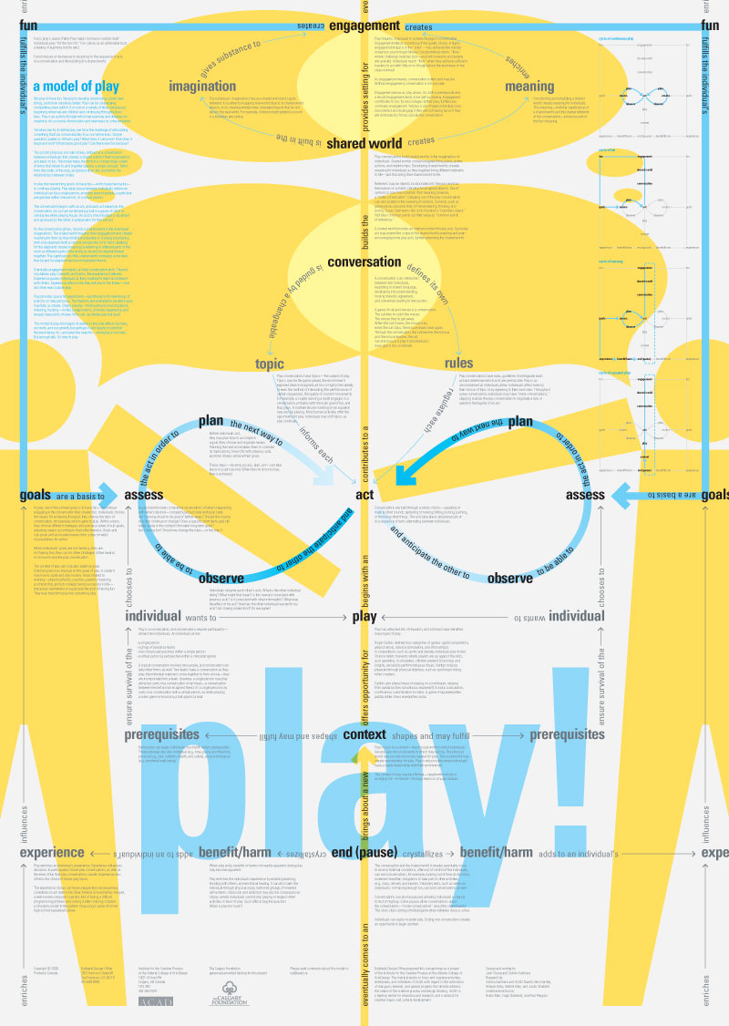 Concept Play