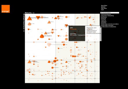 Orange Technology Radar