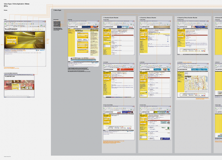 Yellow Pages Online Search