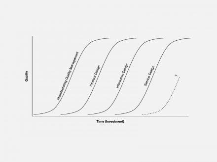 Learning Curves for Design