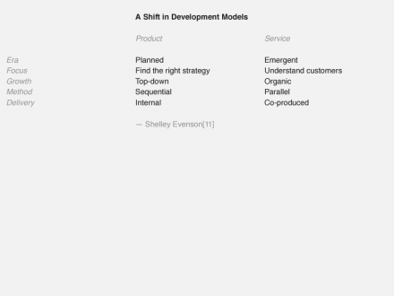 7_shift_development_models