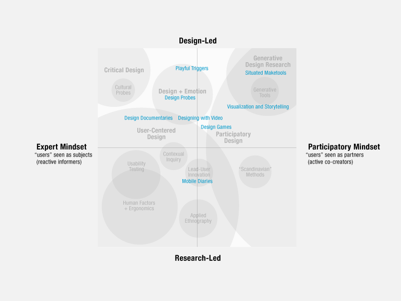 Library research method in thesis