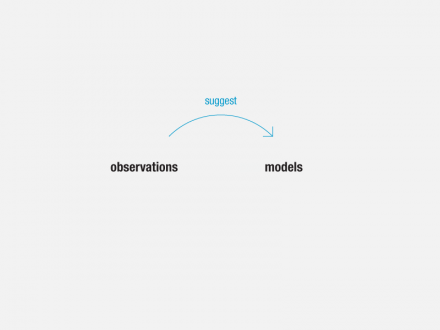 observations_model