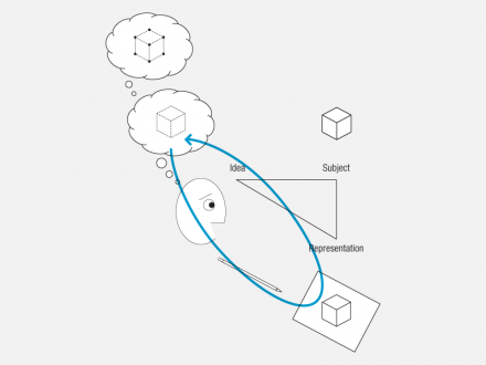 process_representing_idea