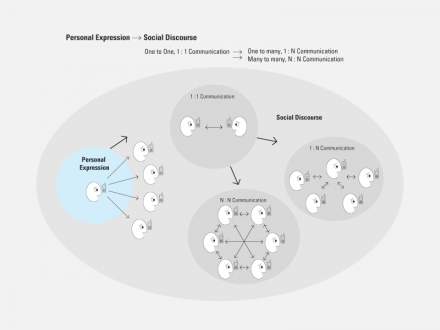 1_personal_expression