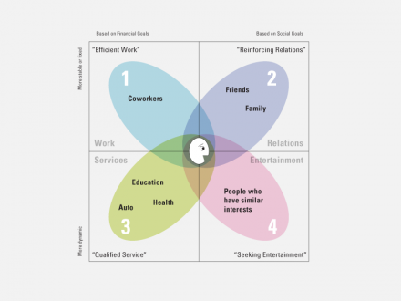 2_quadrant