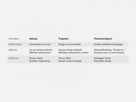 1_three_orientations