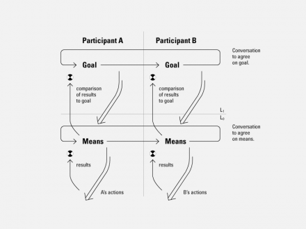 biocost_5