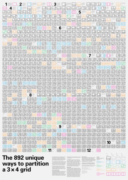 The 892 unique ways to partition a 3 x 4 grid