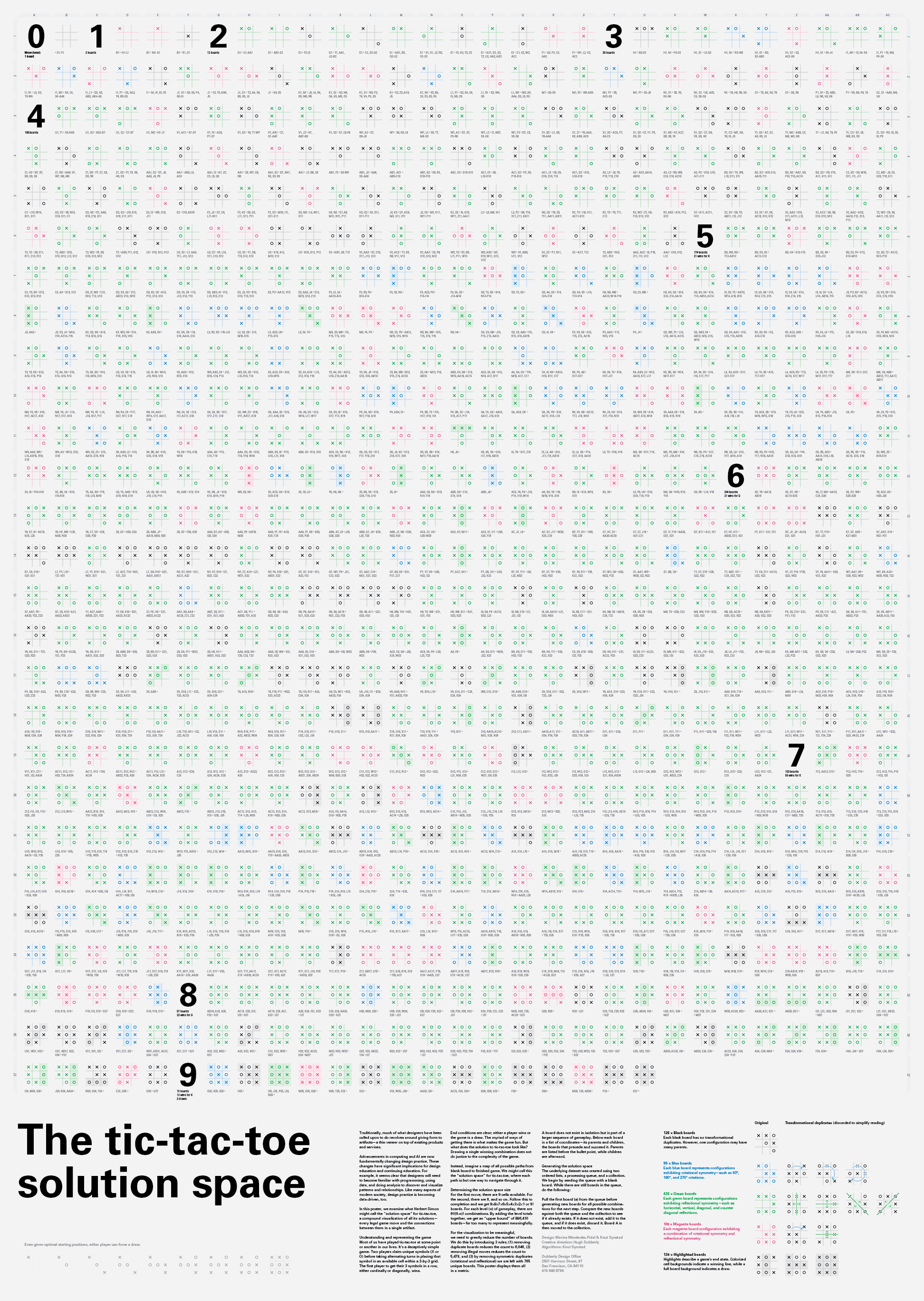 a) Example game winning in Tic-Tac-Toe when player O claims 3