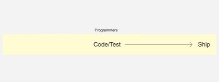 3_programmers