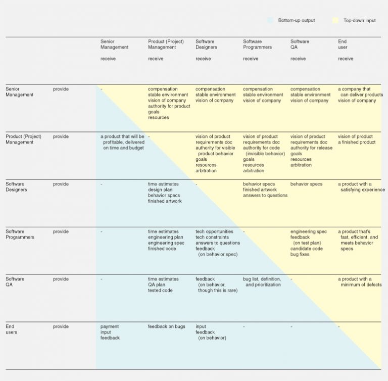 Alan Cooper and the Goal Directed Design Process