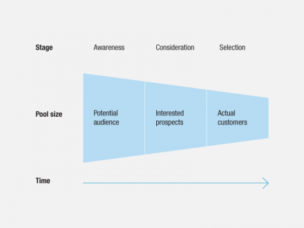 1_sales_cycle