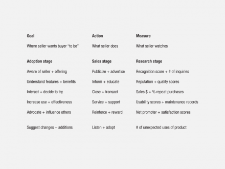2_sales_cycle_expanded