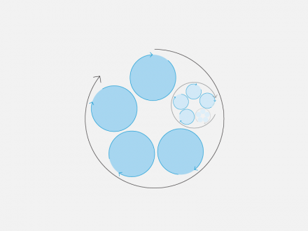 4_experience_cycle_apple