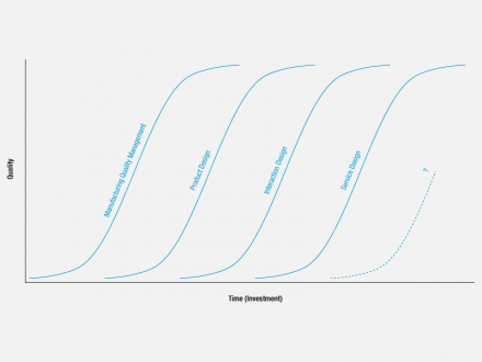 2_learning_curves