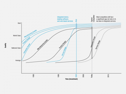 3_learning_curves
