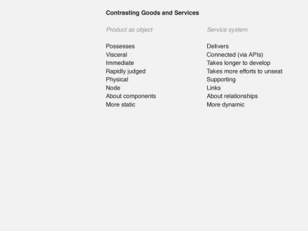 10_contrating_goods