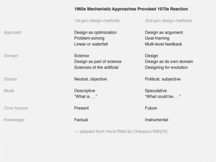 12_1960_mechanisic_approaches