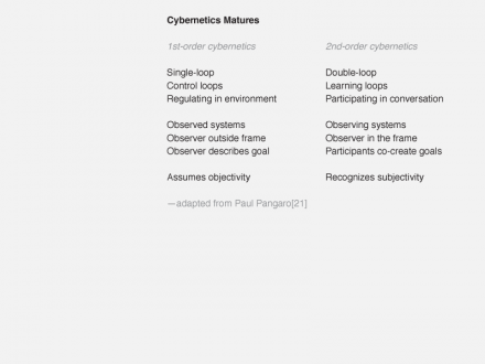 13_cybernetics_matures