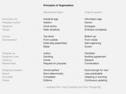 2_principles_organization