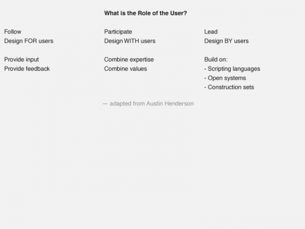 4_what_is_role_user