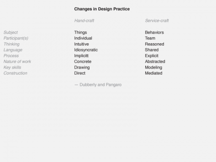 8_changes_desgin_practice