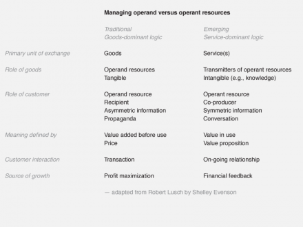 9_managing_operand_versus