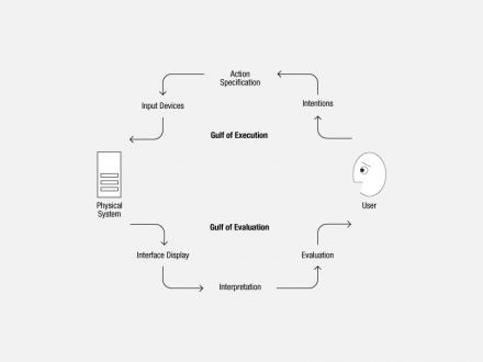 execution_evaluation