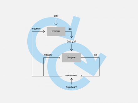 learning_system