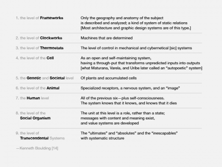levels_of_systems