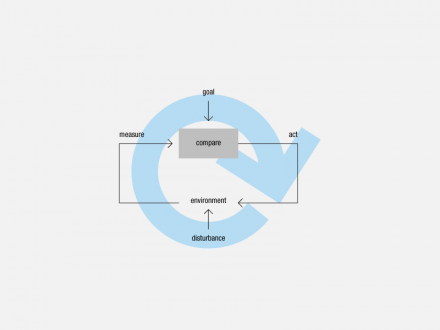 self_regulating_system