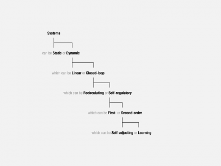 types_systems