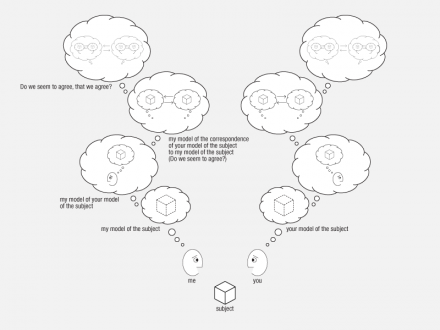 shared_models_understanding
