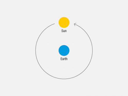 world_system