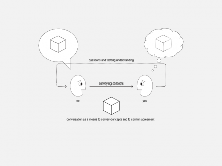conversation_learn