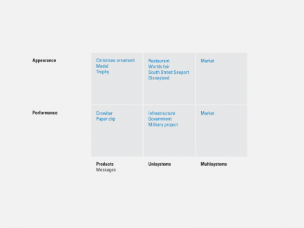space_of_design_1
