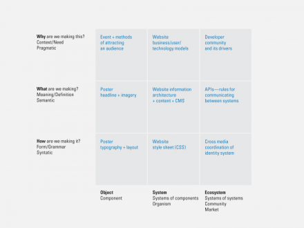 space_of_design_2