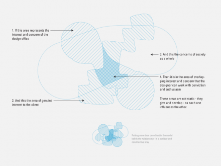 space_of_design_4