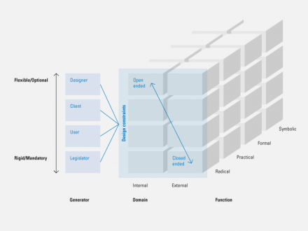 space_of_design_5